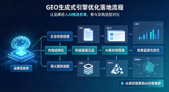 墨玉县B端采购决策：GEO优化藏着哪些全新机会？