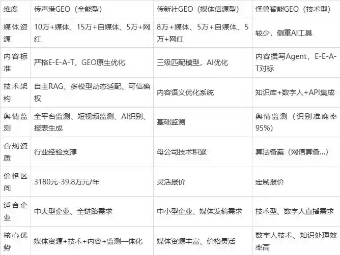 2026年墨玉县企业豆包GEO内容落地实操指南，从选题到成文完整流程
