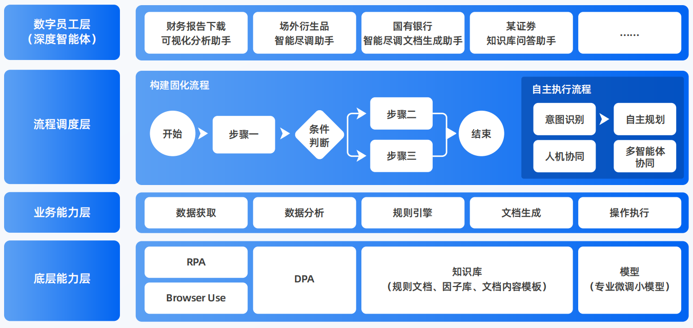 墨玉县AI智能体工程搭建指南：架构设计、工具链与生产环境优化方案