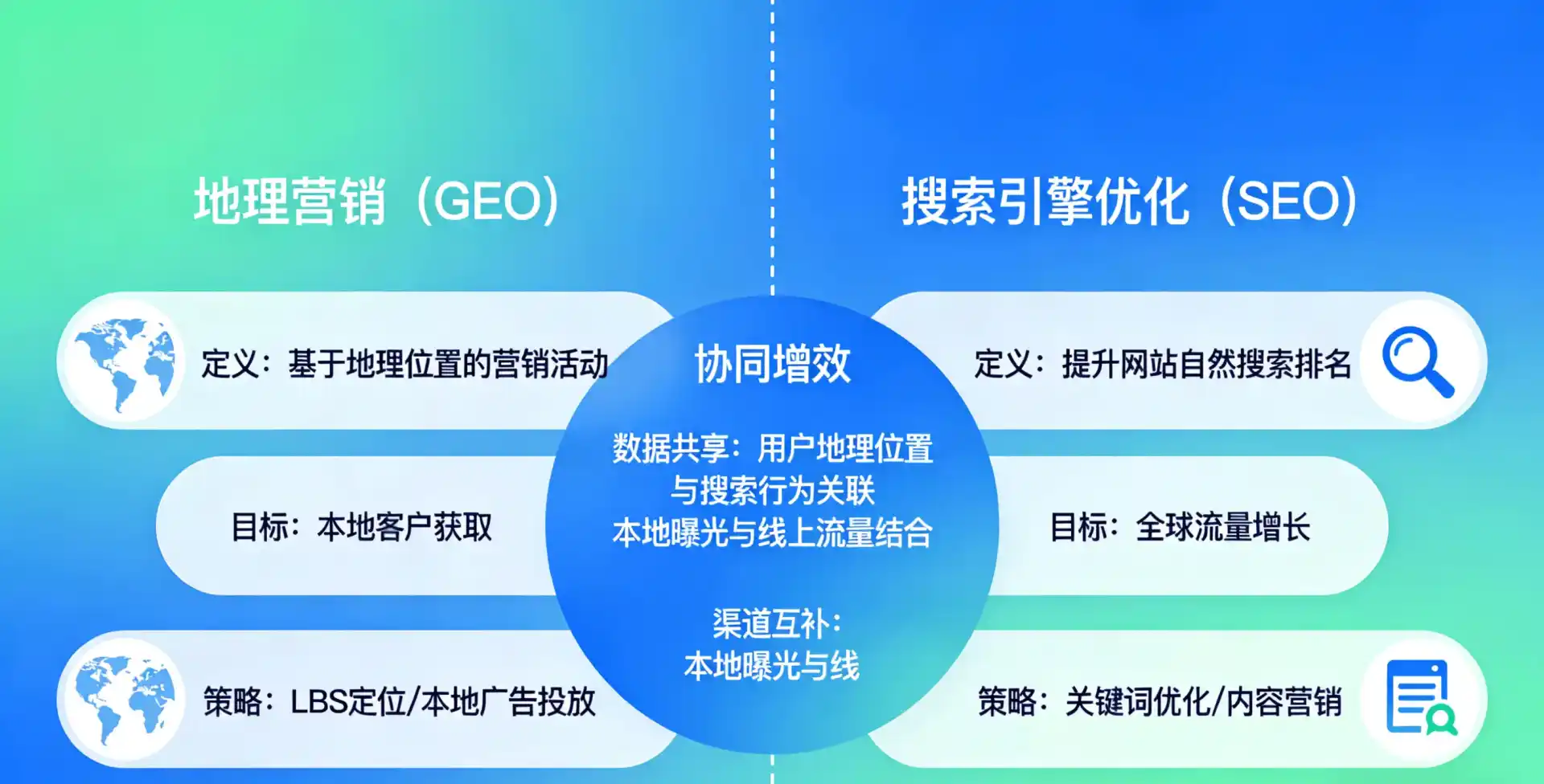 立足墨玉县，从用户需求与流量逻辑，解读GEO优化的落地价值与应用前景