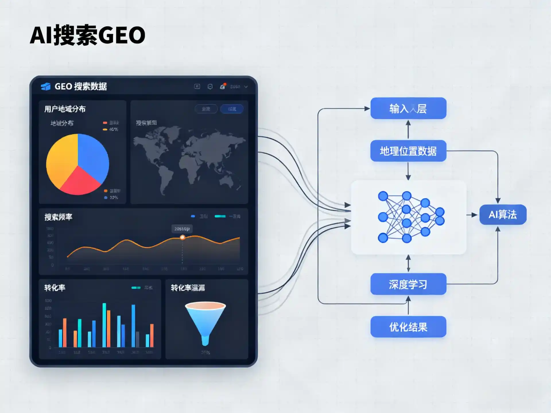 墨玉县GEO优化服务商该如何筛选？生成式引擎优化行业实践观察